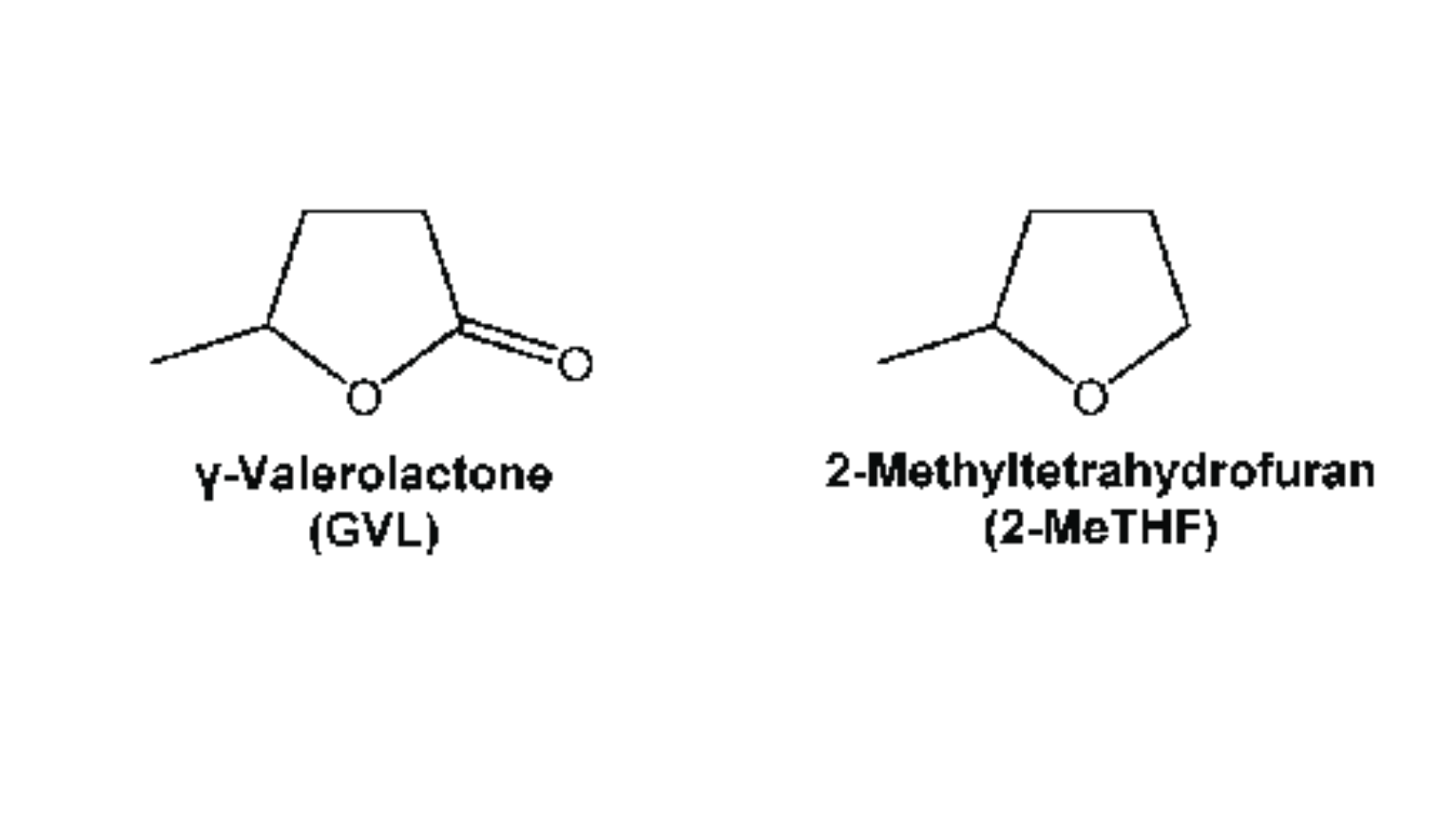 Cyrene™ γ-Valerolactone & Cyrene™ 2-MeTHF Blends: Advanced BioRenewable Solvents for Analytical Chromatography