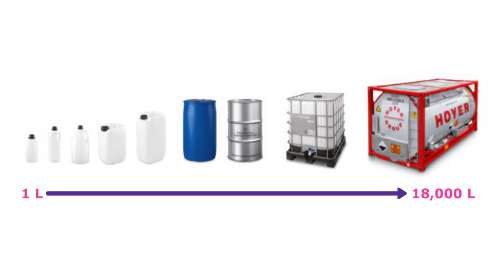 Emprove® Bioprocess Chemicals (incl. CIP) by Merck – Reliable GMP Solutions for Biopharma Manufacturing & Process Safety